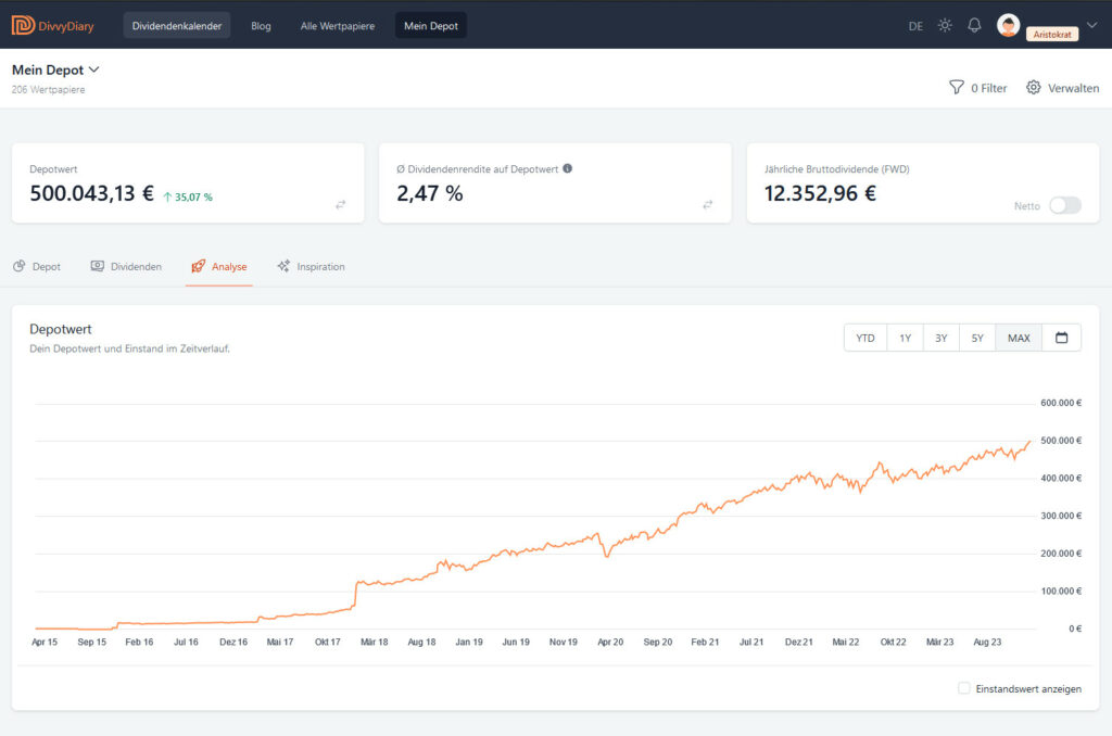 Milestone 500k DivvyDiary